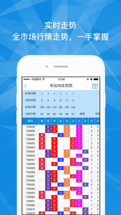 pc蛋蛋28在线预测(3)