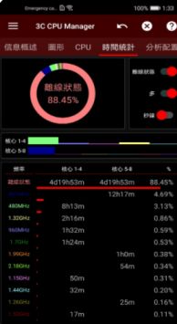 3c cpu管理器(2)