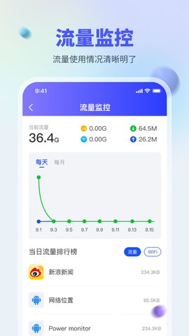 WiFi万能测网(3)