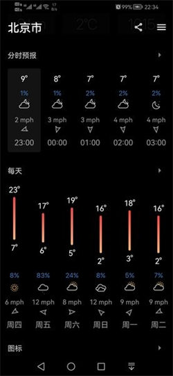 今日天气高级版(4)