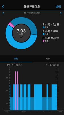 佳明运动手表(1)