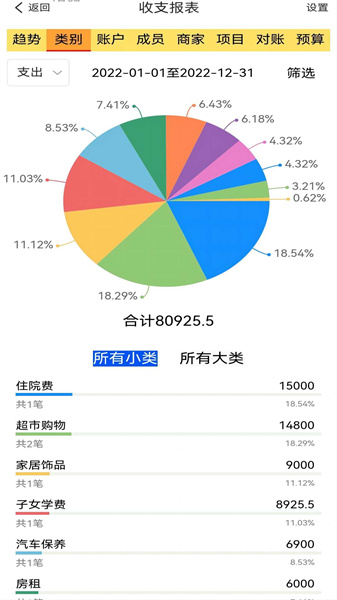 发发记账(5)