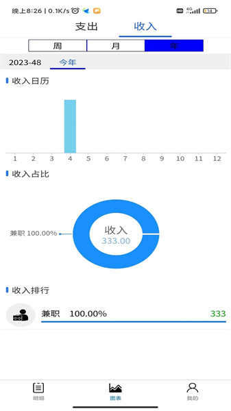 朋途记账(3)