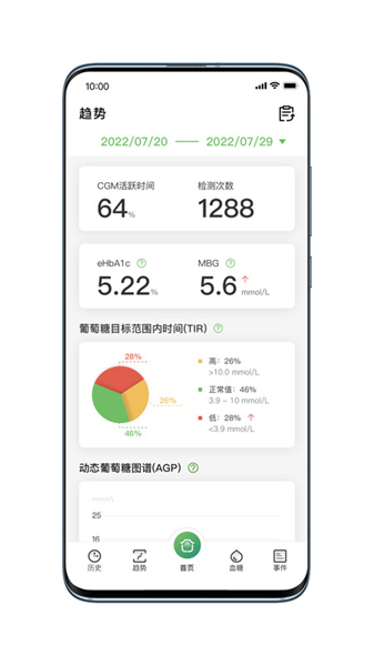 微泰动态(4)