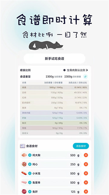 嗷呜猫狗食谱(4)