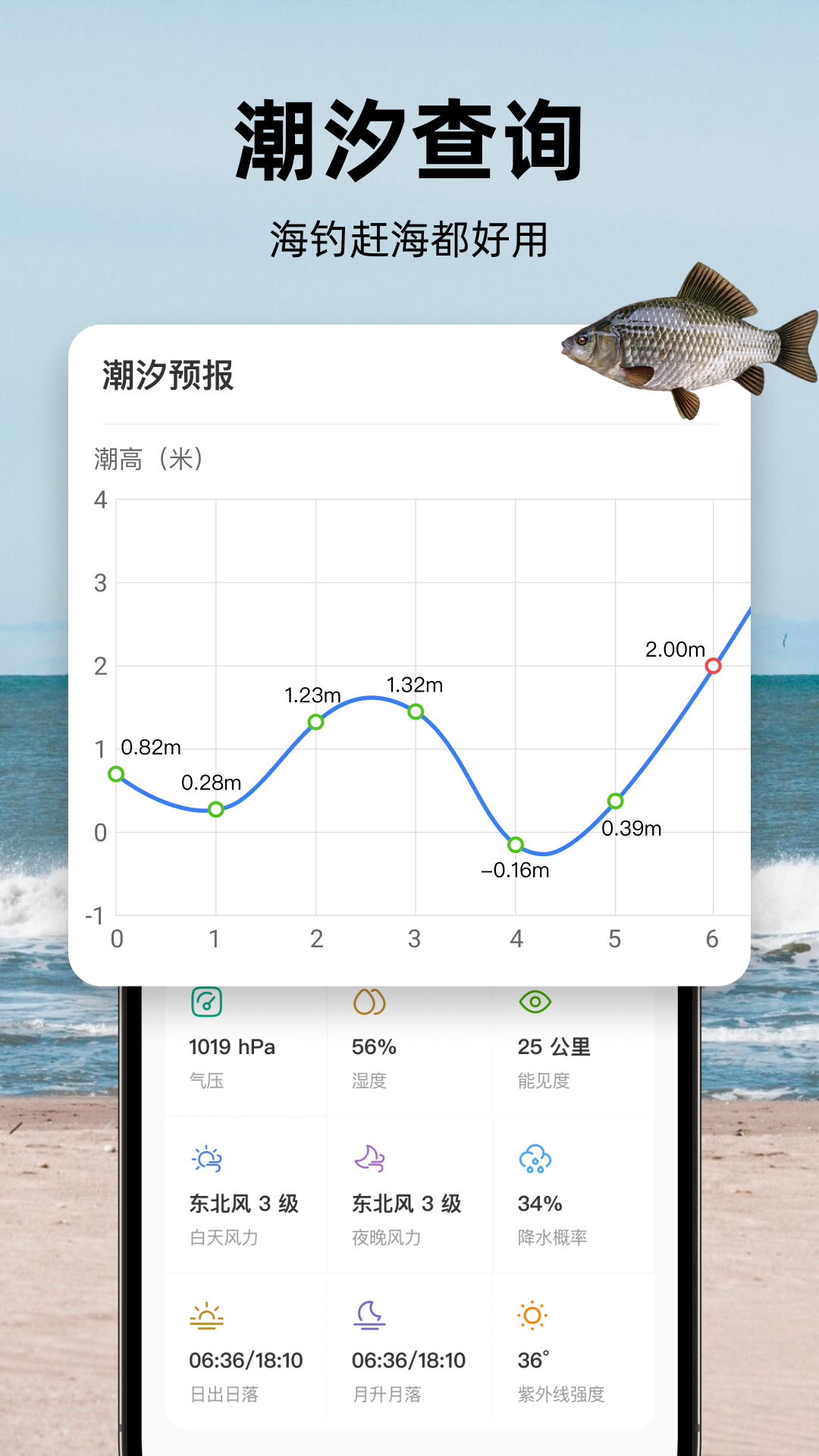 精准钓鱼天气(1)