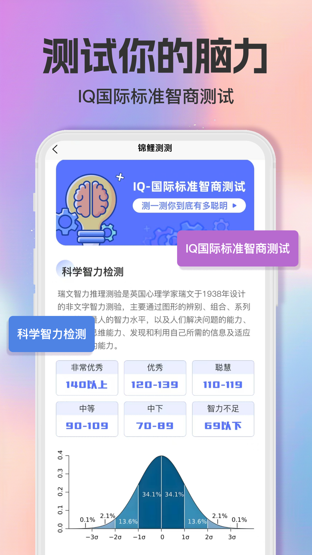 智商测试趣测MBTI(1)