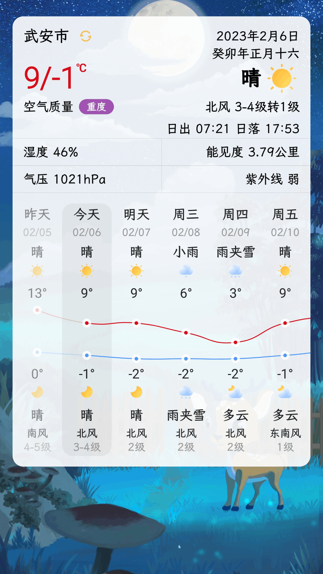 沙漏日历(2)