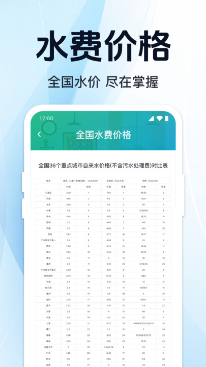 免费水电缴费计算(3)