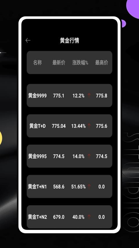 今日金价行情(2)