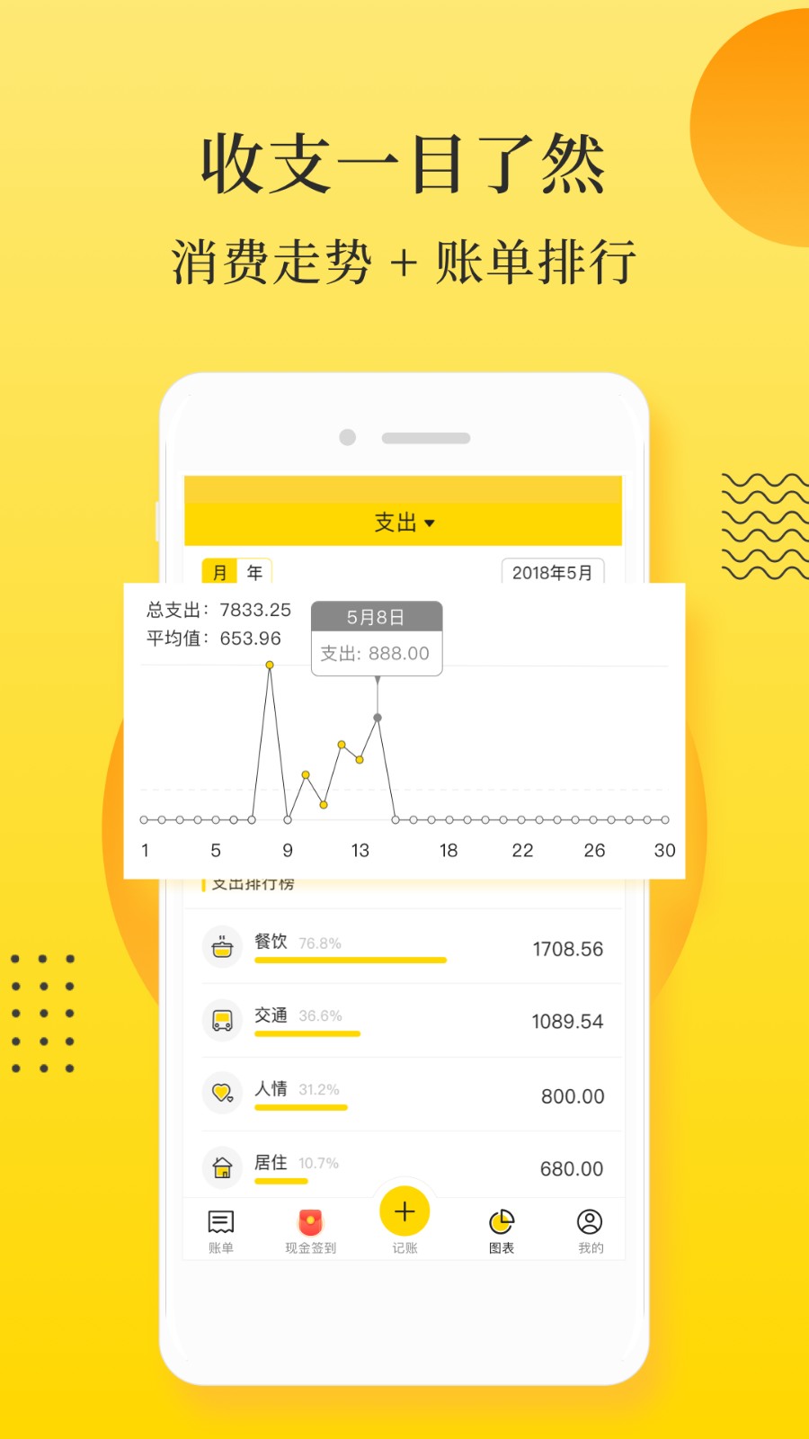 记点点(2)