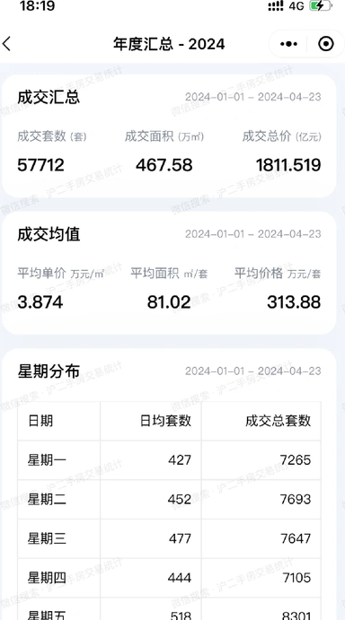 沪二手房交易统计(2)