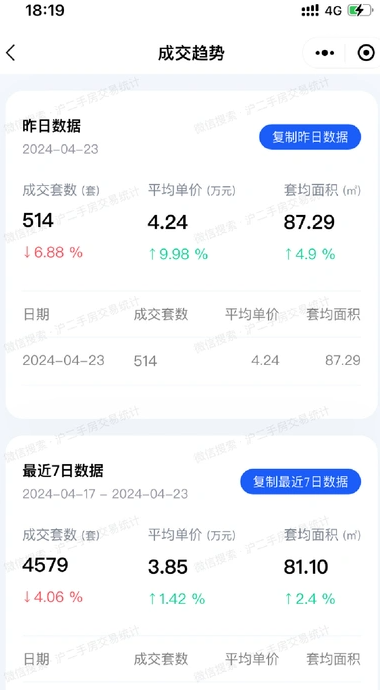 沪二手房交易统计(3)