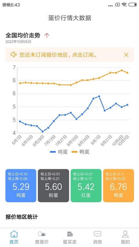 蛋价行情(3)