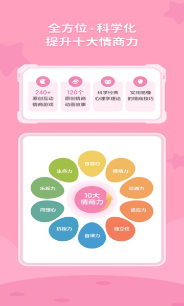 多特少儿情商启蒙(2)