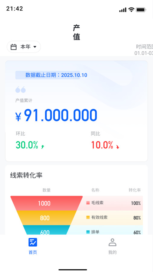 窄门数据(4)