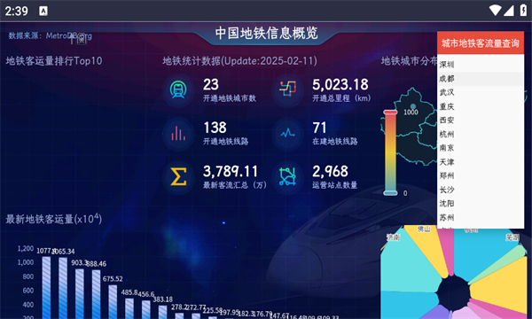 中国地铁信息概览(1)
