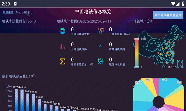 中国地铁信息概览(2)