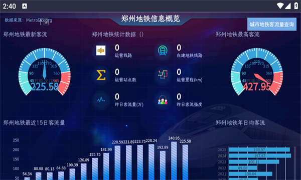 中国地铁信息概览(3)