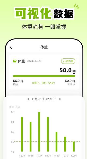 乖乖健康(3)