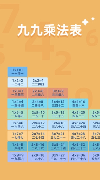 乘法口诀练习(4)