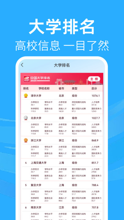 高考志愿规划(1)