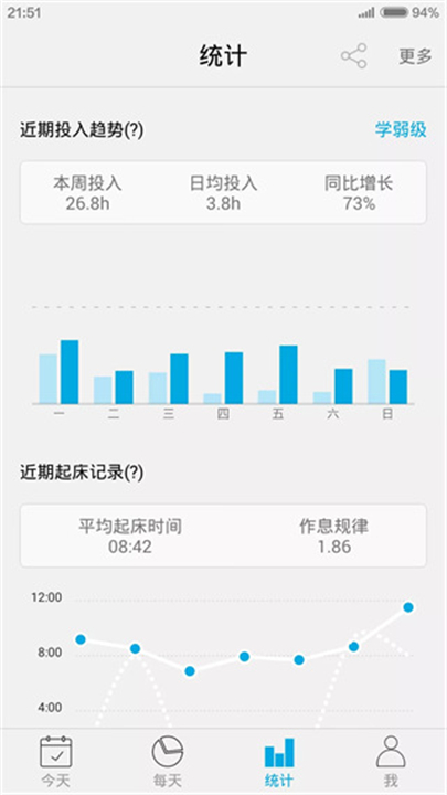时间朋友(1)