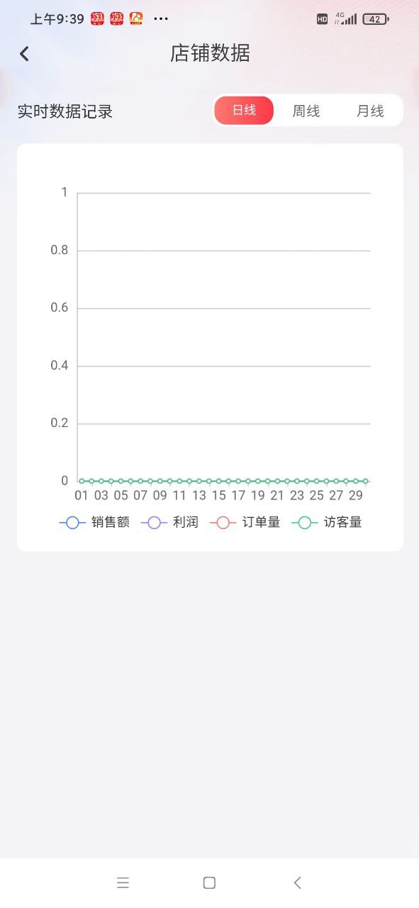 好物通(2)