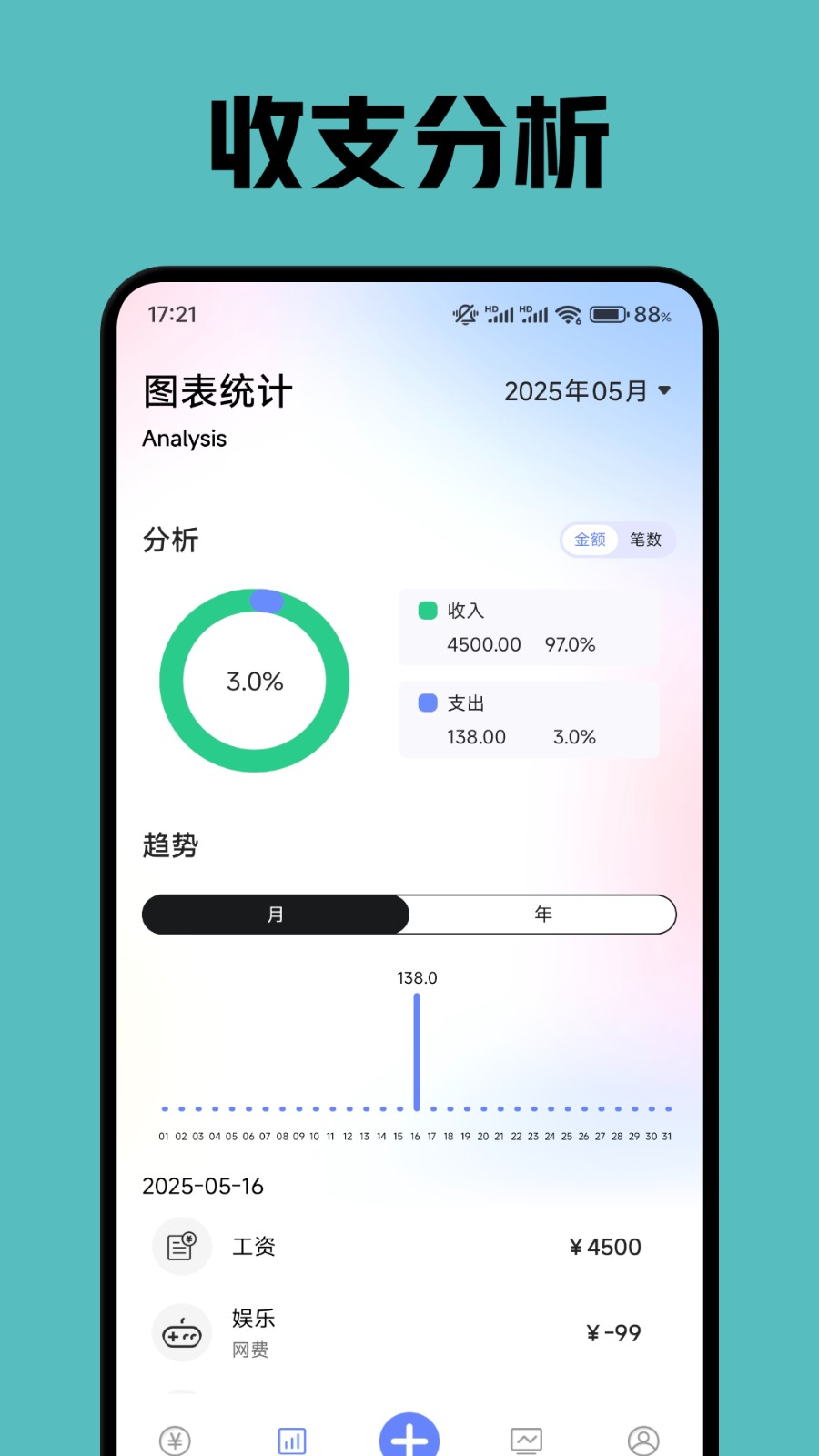 易币记账(1)
