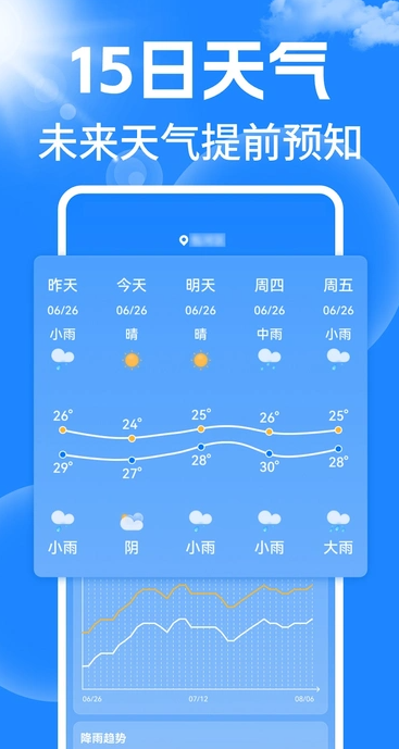 天气15日预报通(3)