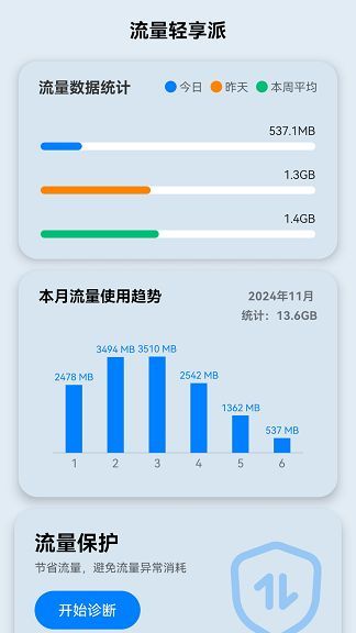流量轻享派(1)