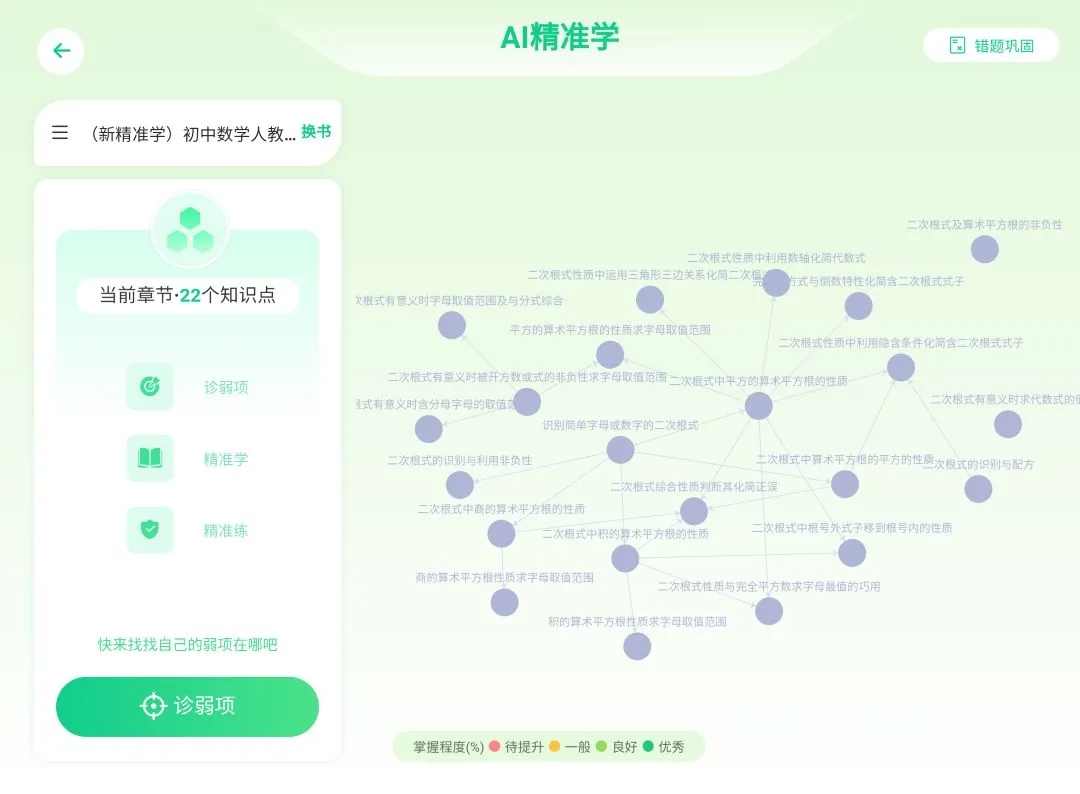 随科精准学(2)