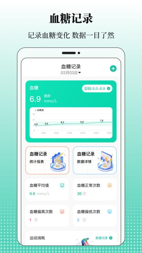 血糖记录(1)