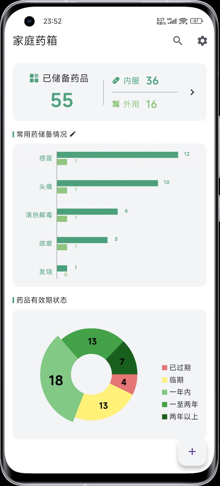 家庭药箱(5)