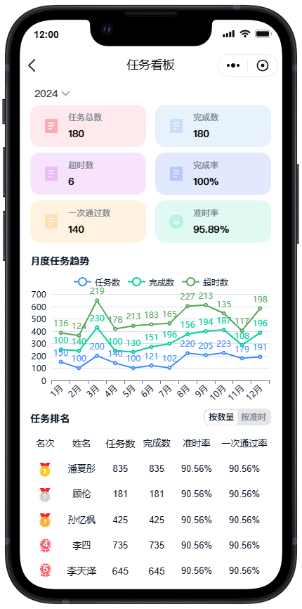 管家行(2)