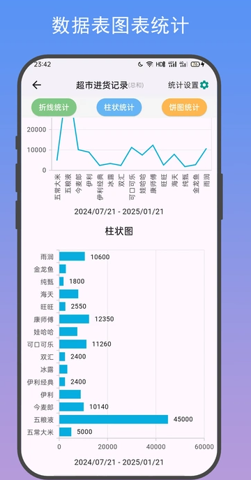 善记(4)