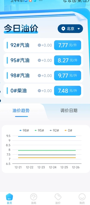 油价惠搜(2)