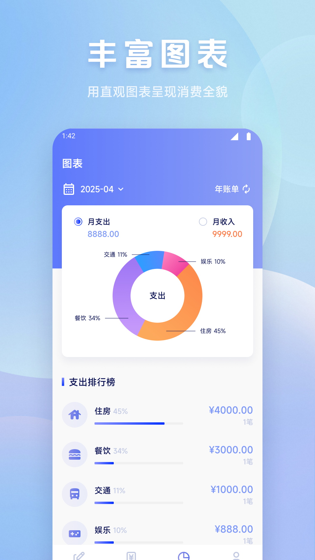 蜜洛月记(1)