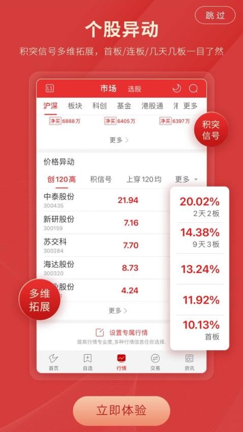 诚通证券通达信(2)