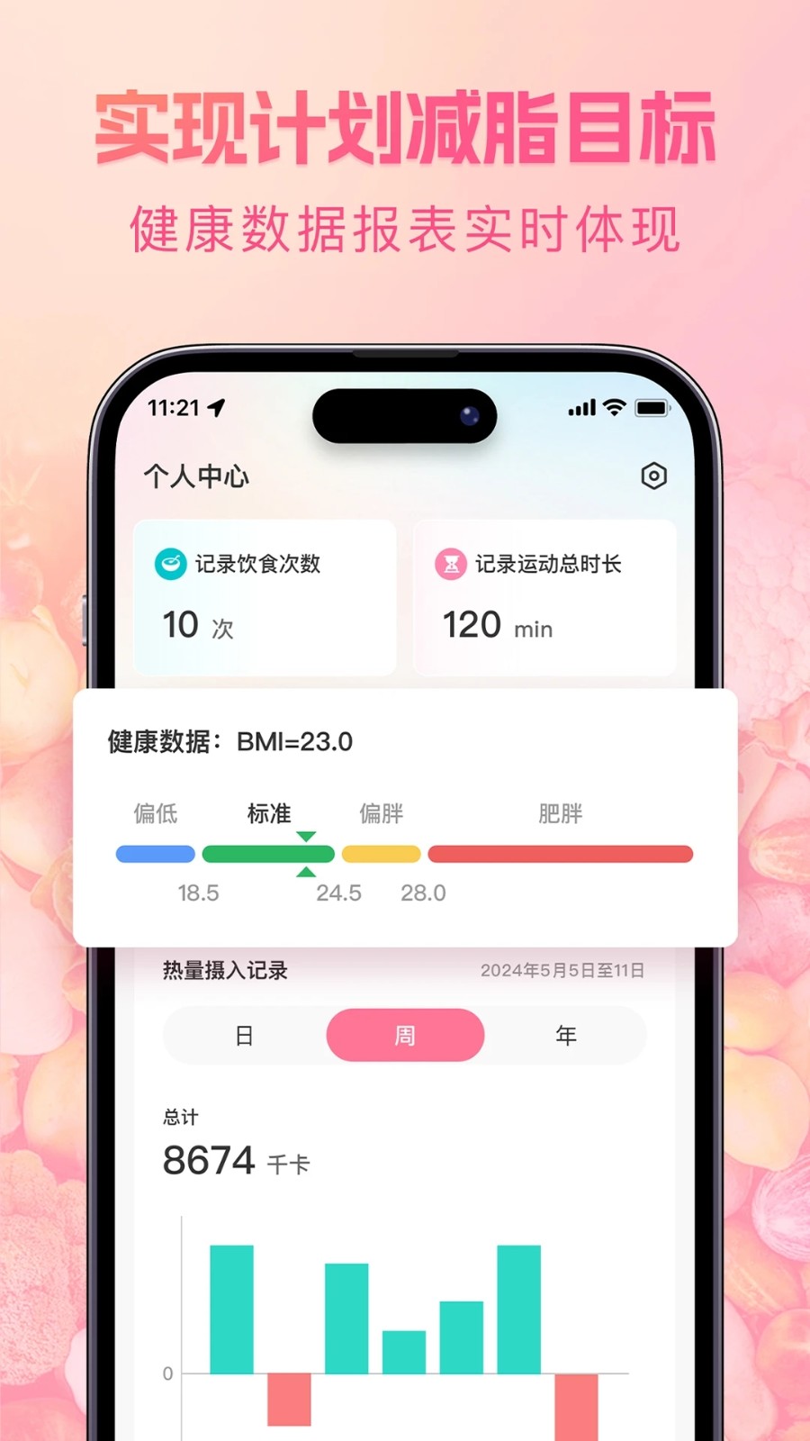轻食记(3)