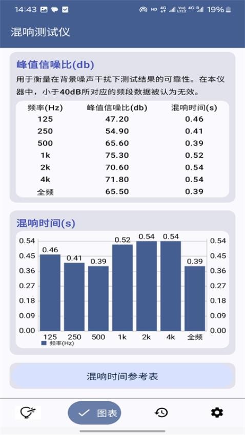混响测试仪(1)