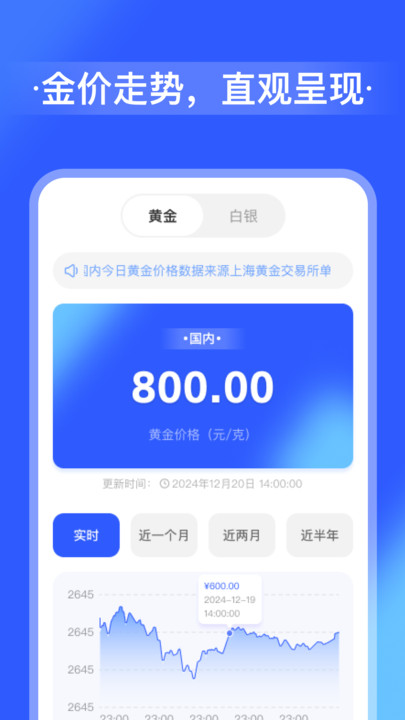 全网金价走势(3)