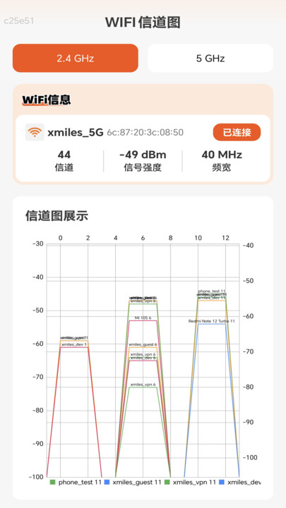 信号飞速达(2)