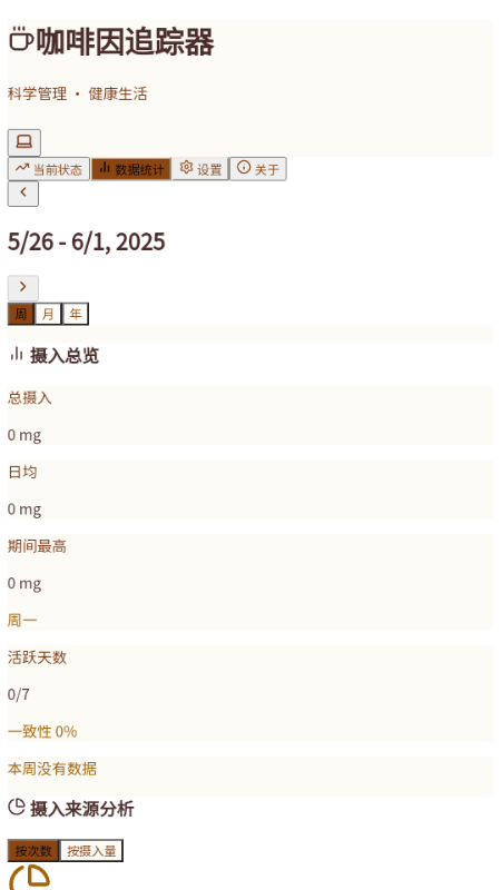 咖啡因追踪器(4)