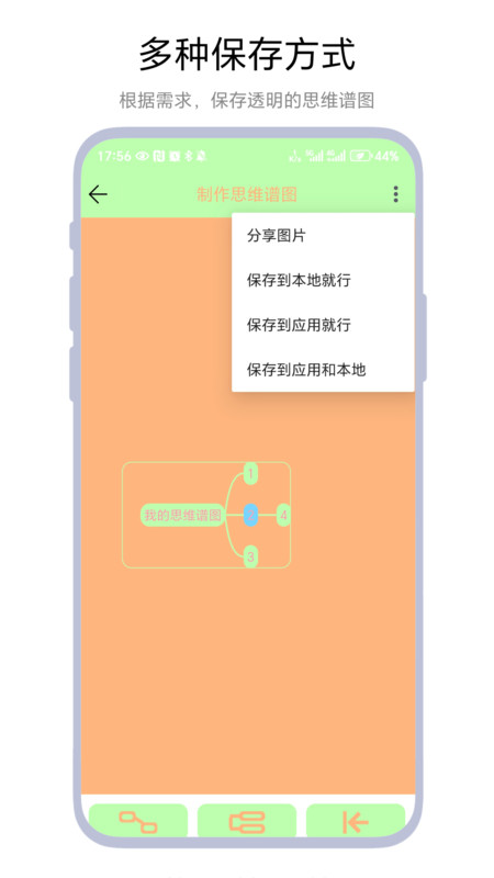 思维谱图(2)