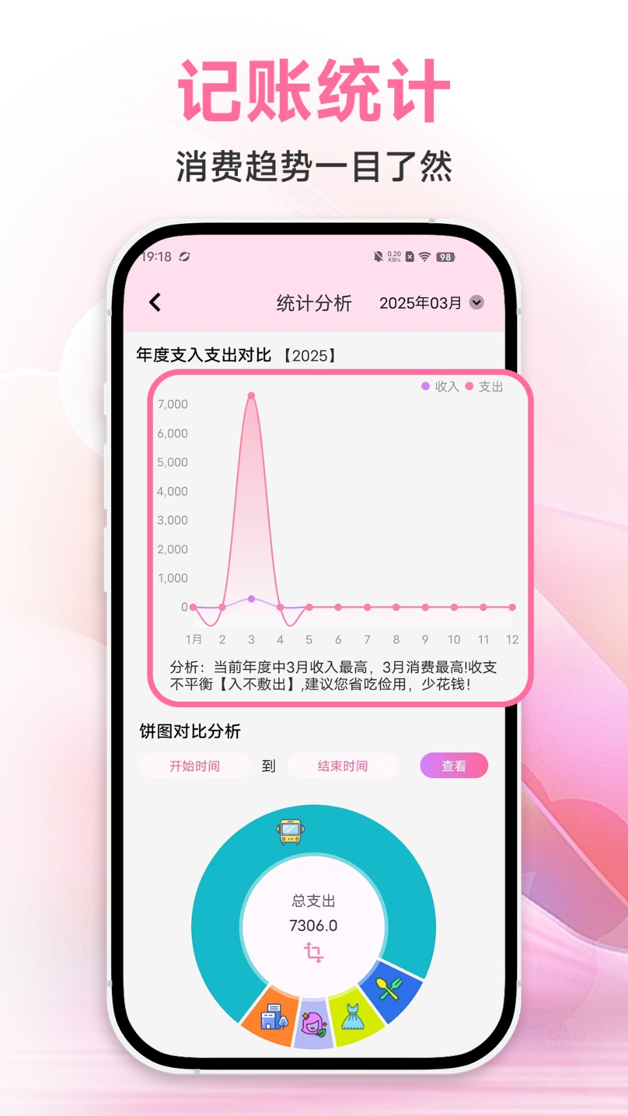 大姨妈记账(2)