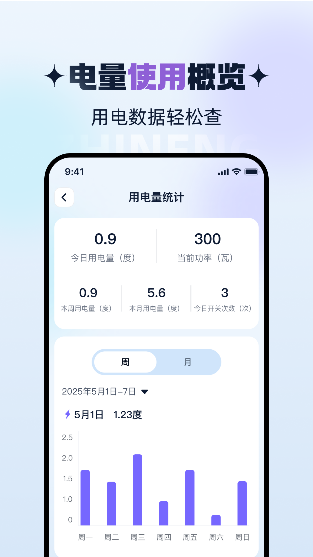 智能WiFi连通(1)