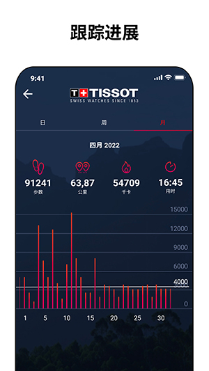 Tissot T(3)