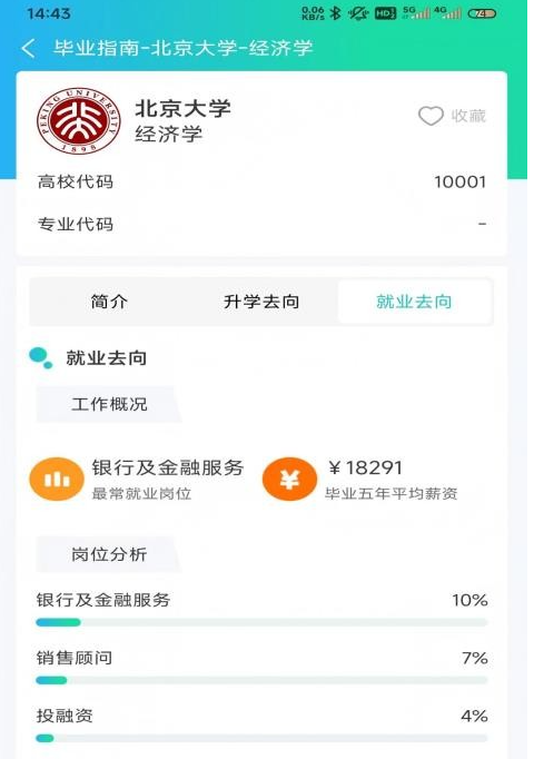 毕业指南(3)