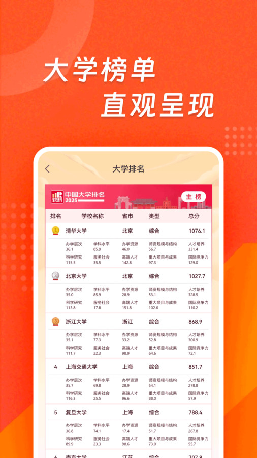 高考志愿雷达(1)